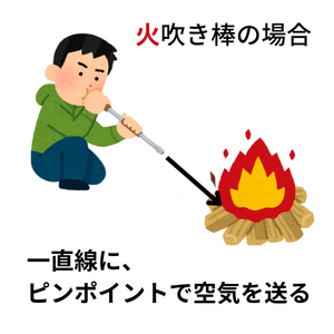 火吹き棒